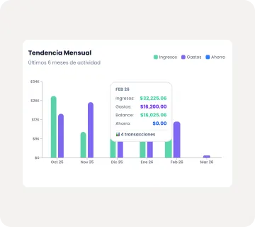 Finyo entiende tu dinero